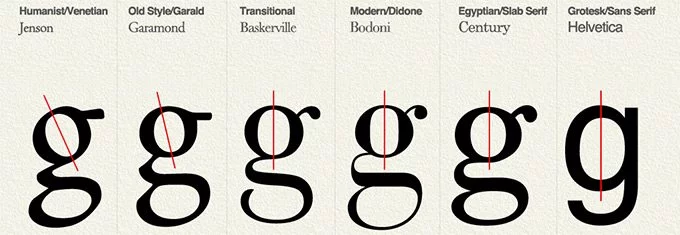 typografia żródła
